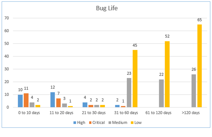 Bug Life Report 