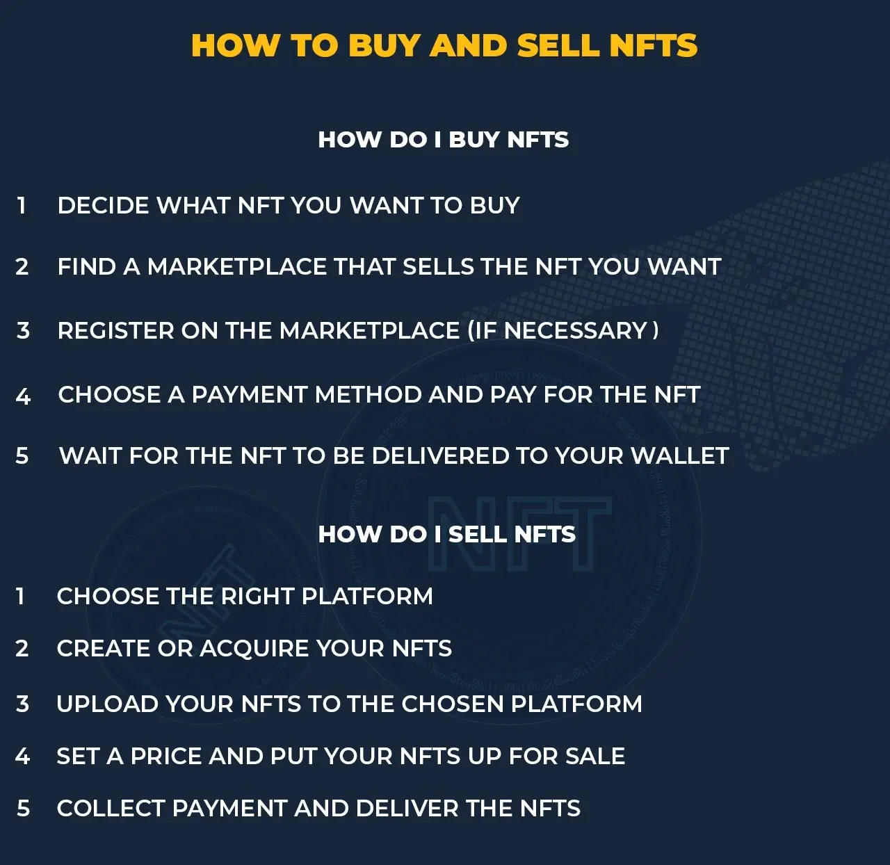 buy and sell nft's