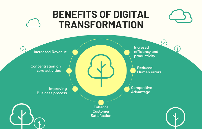 How a Digital Transformation Company Can Help Take Your Business to the Next Level