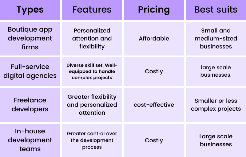 Don't Let Your Mobile App Dreams Fizzle Out - Select the Best App Development Company For Your Projects