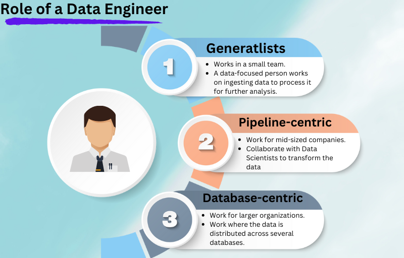 A Comprehensive Guide to Data Engineering Services